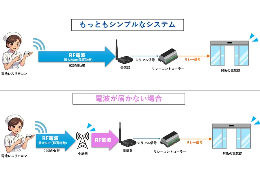 システム図 1