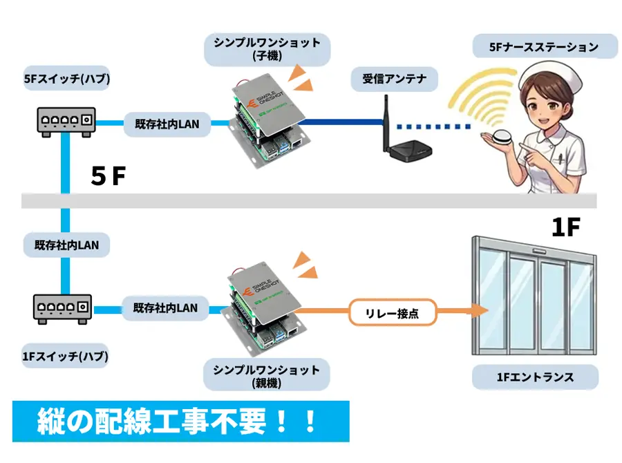 システム図 3